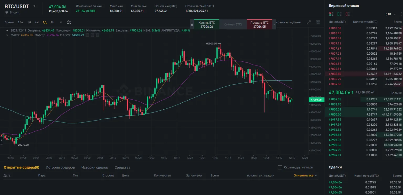 Биткоин на бирже Binance