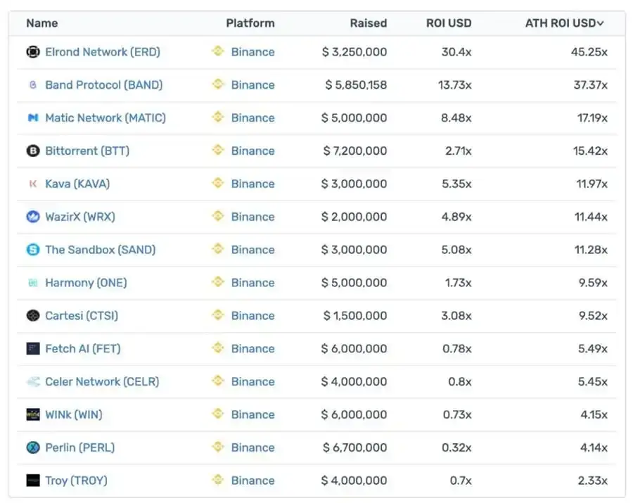 Binance Launchpad