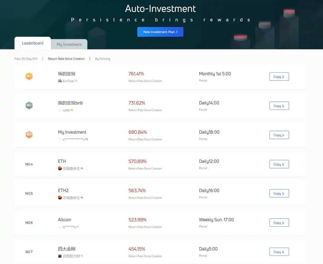 GateIO автоинвестирование