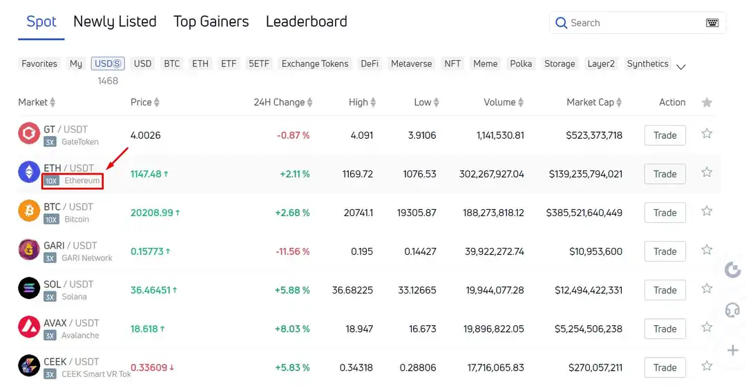 Спотовая торговля на Gate.io