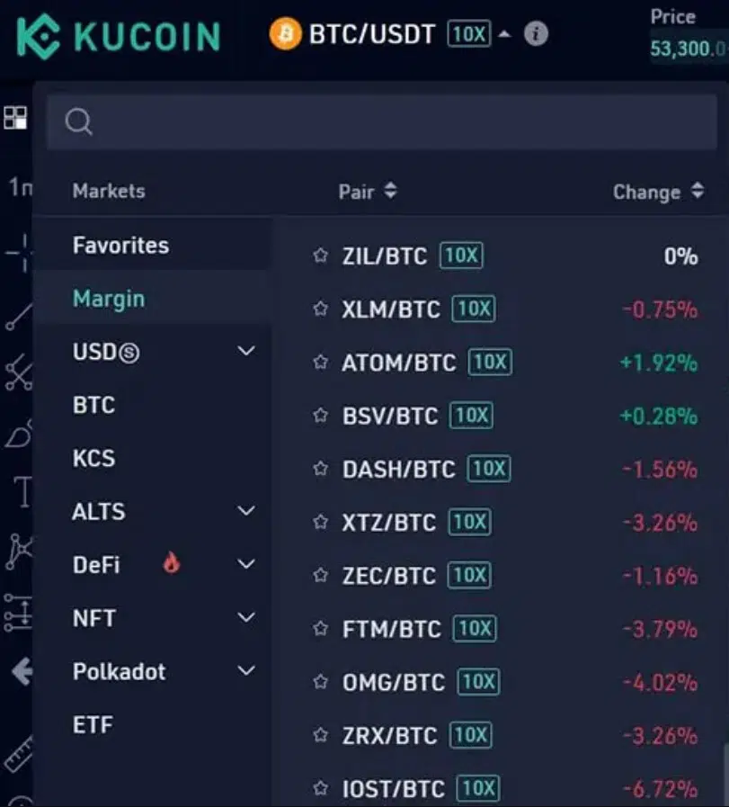 KuCoin маржинальная торговля