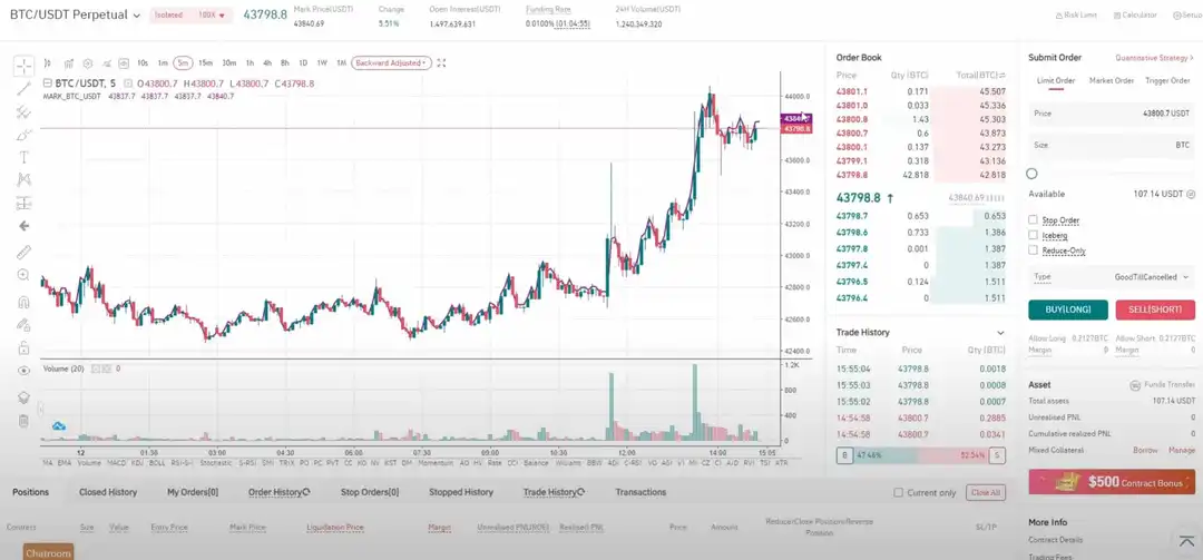 Торговля фьючерсами на Gate.io