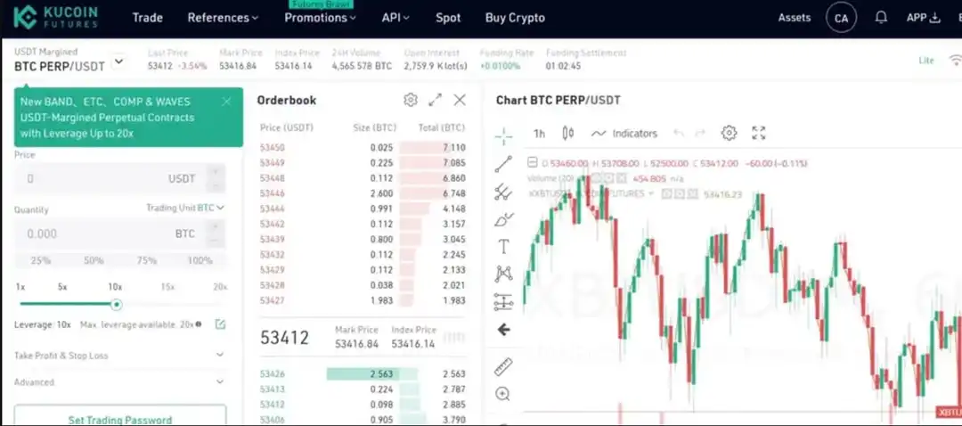 Классическая версия Kucoin фьючерсы