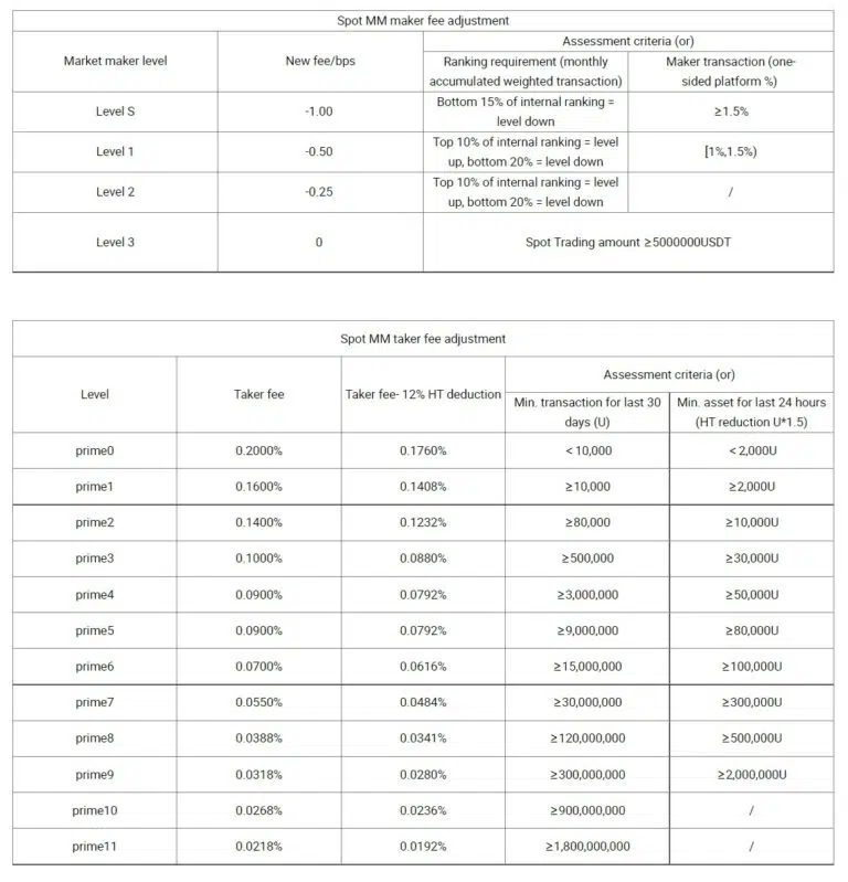 Торговые сборы Huobi
