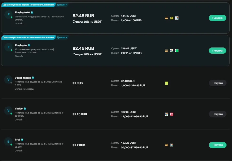 P2P на Bitget