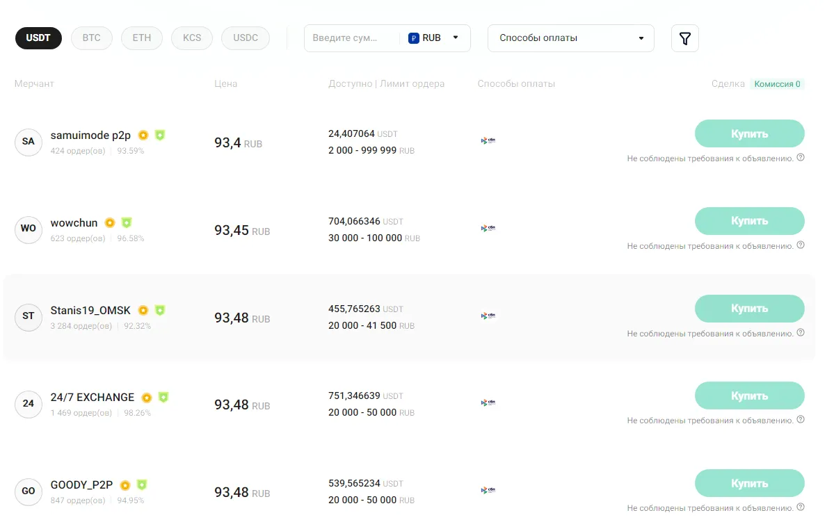 P2P на Kucoin