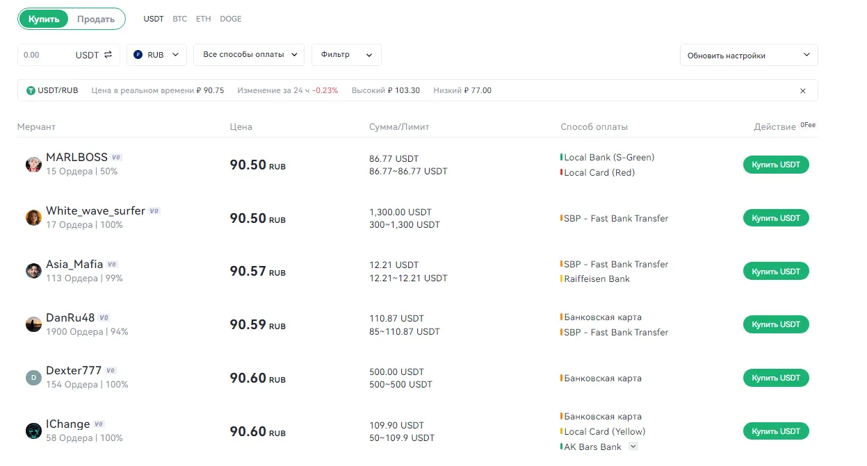 P2P на Gate IO
